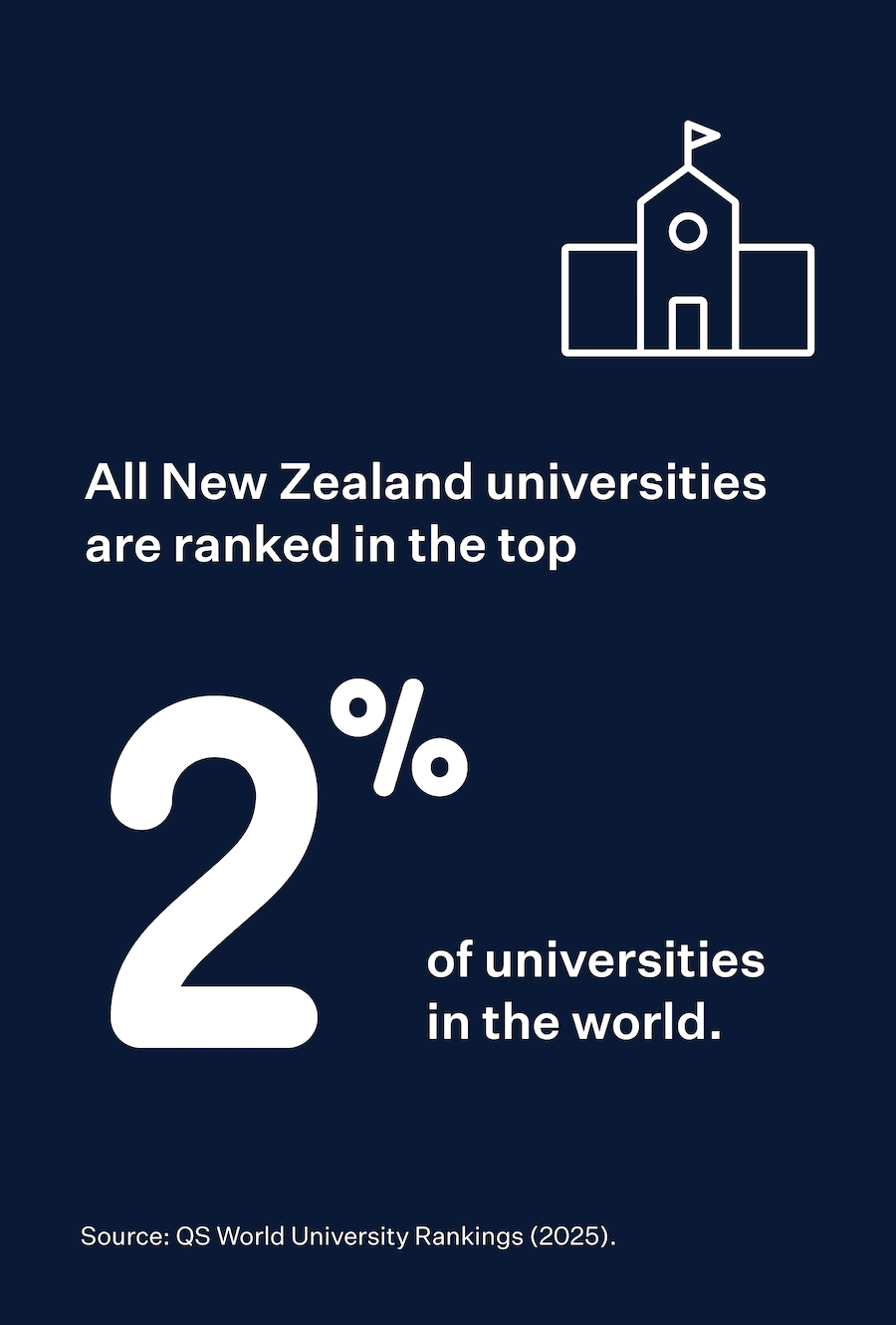 Among English-speaking countries, New Zealand is #1 for preparing students for the future