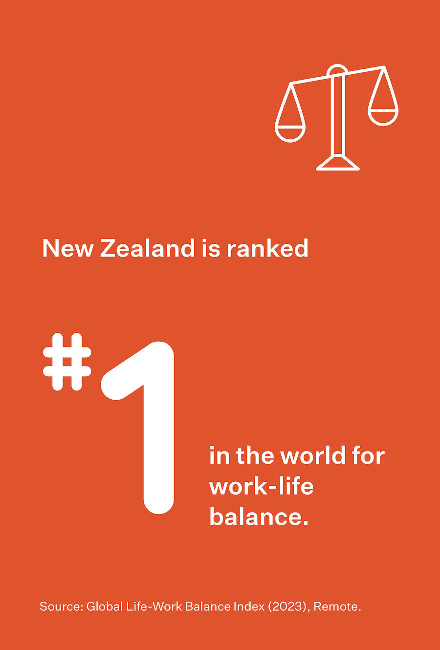 For international work rights, New Zealand is rated #1 compared to 9 other countries