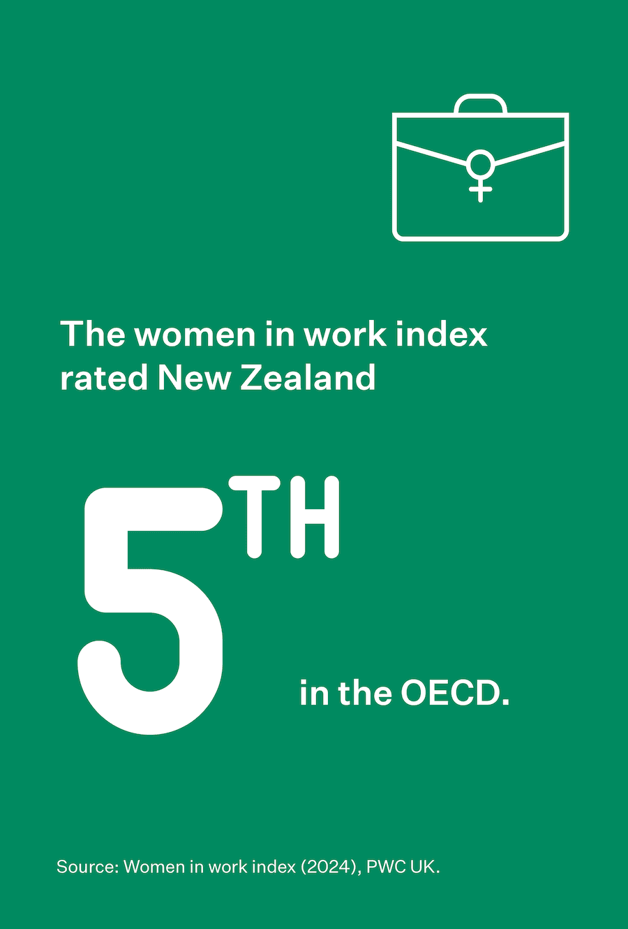 Out of all countries, New Zealand was the 1st to introduce pastoral care requirements to support and protect international students