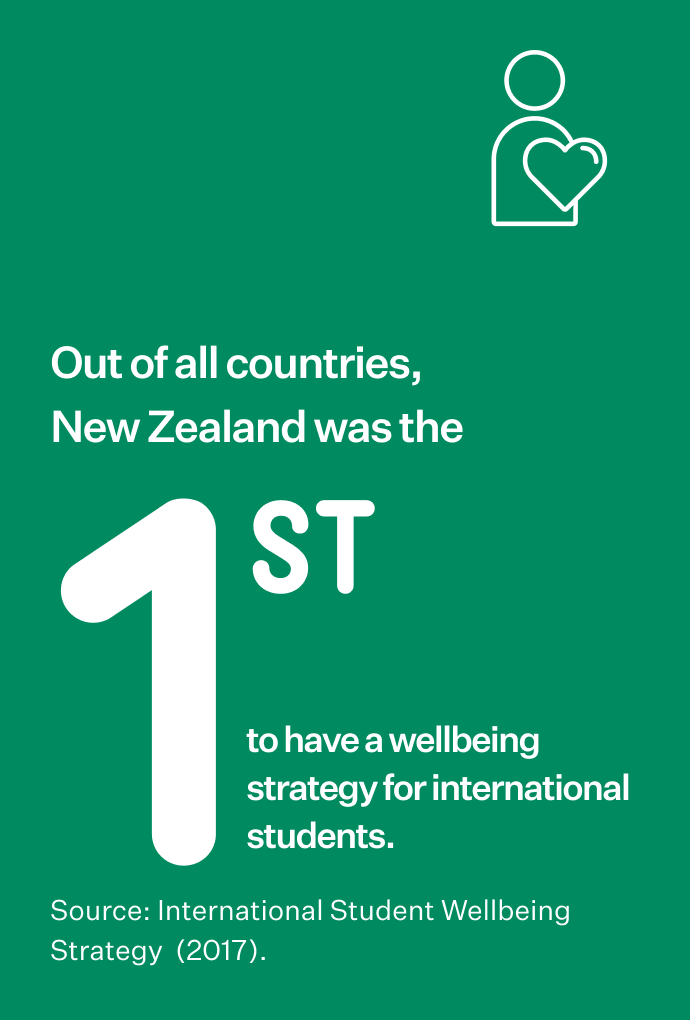Out of all countries, New Zealand was the 1st to have a wellbeing strategy for international students
