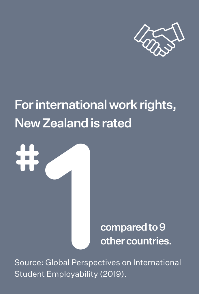 For international work rights, New Zealand is rated #1 compared to 9 other countries