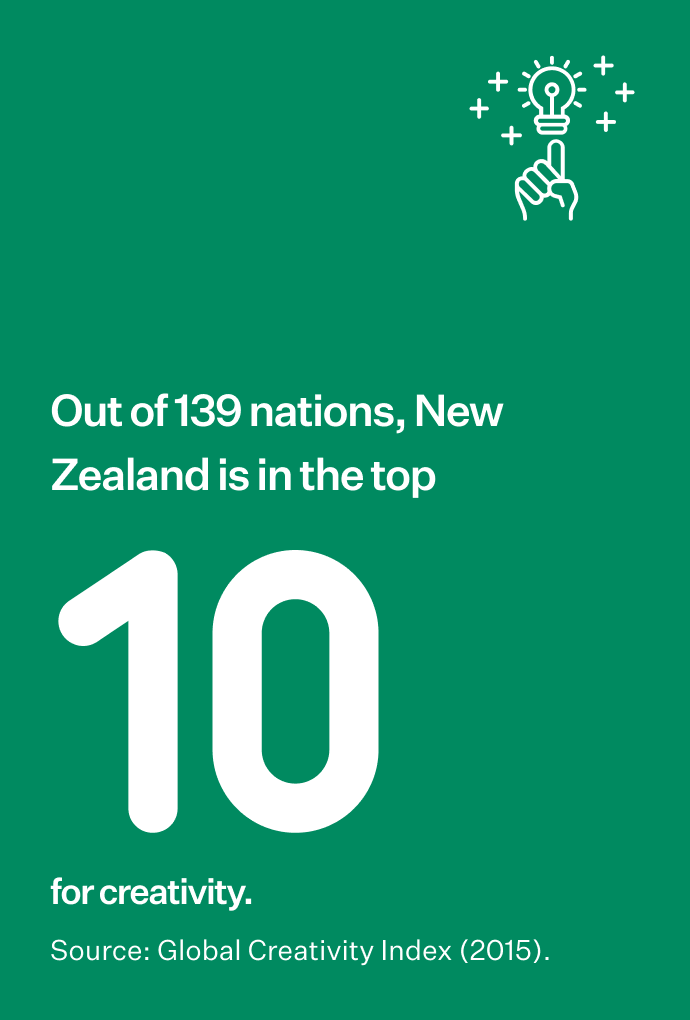 Out of 139 nations, New Zealand is in the top 10
